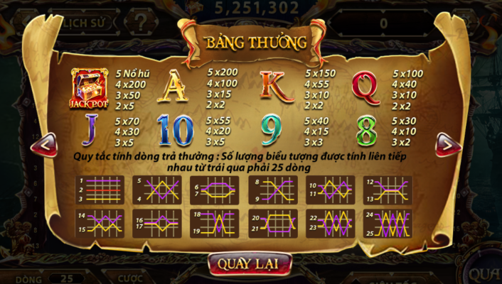 Luật chơi cơ bản khi tải game nổ hũ Pirate King tải game sunwin