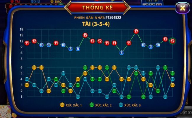 Các bước tham gia game nổ hũ Sicbo Tài Phú MD5 tải game sunwin